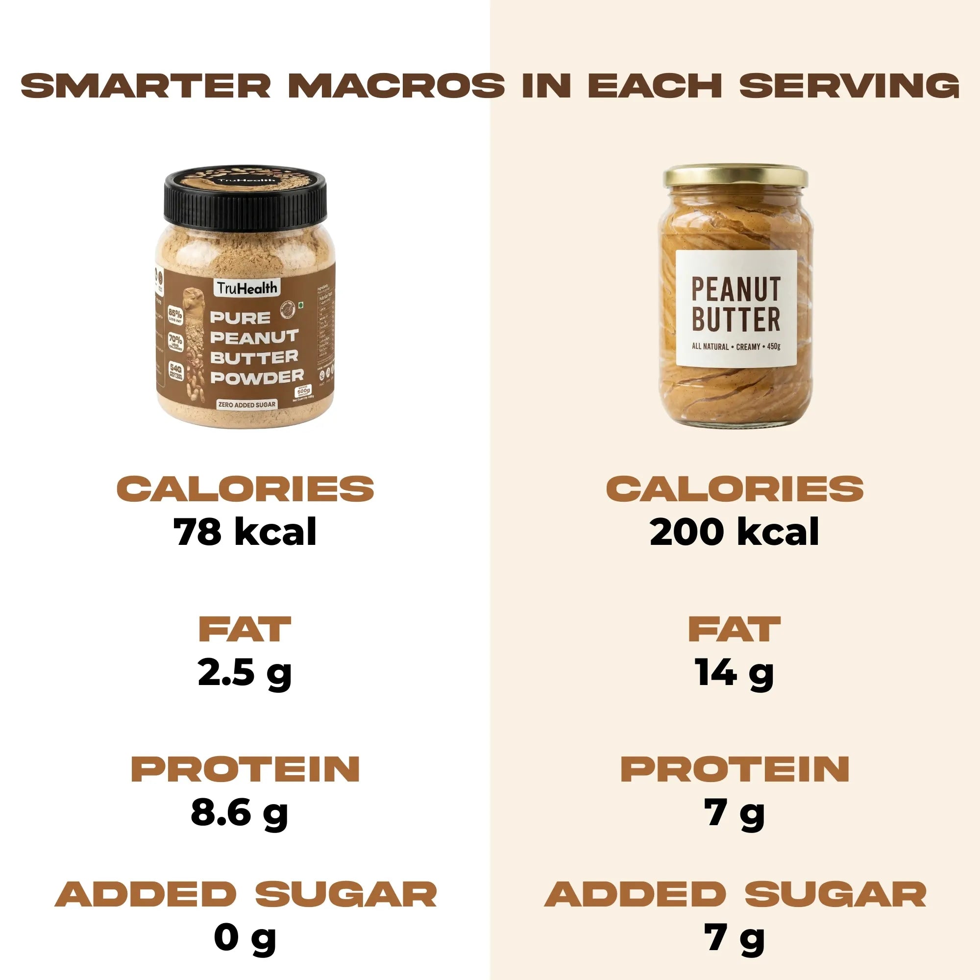 Combo - Pack of 3 - 400g each