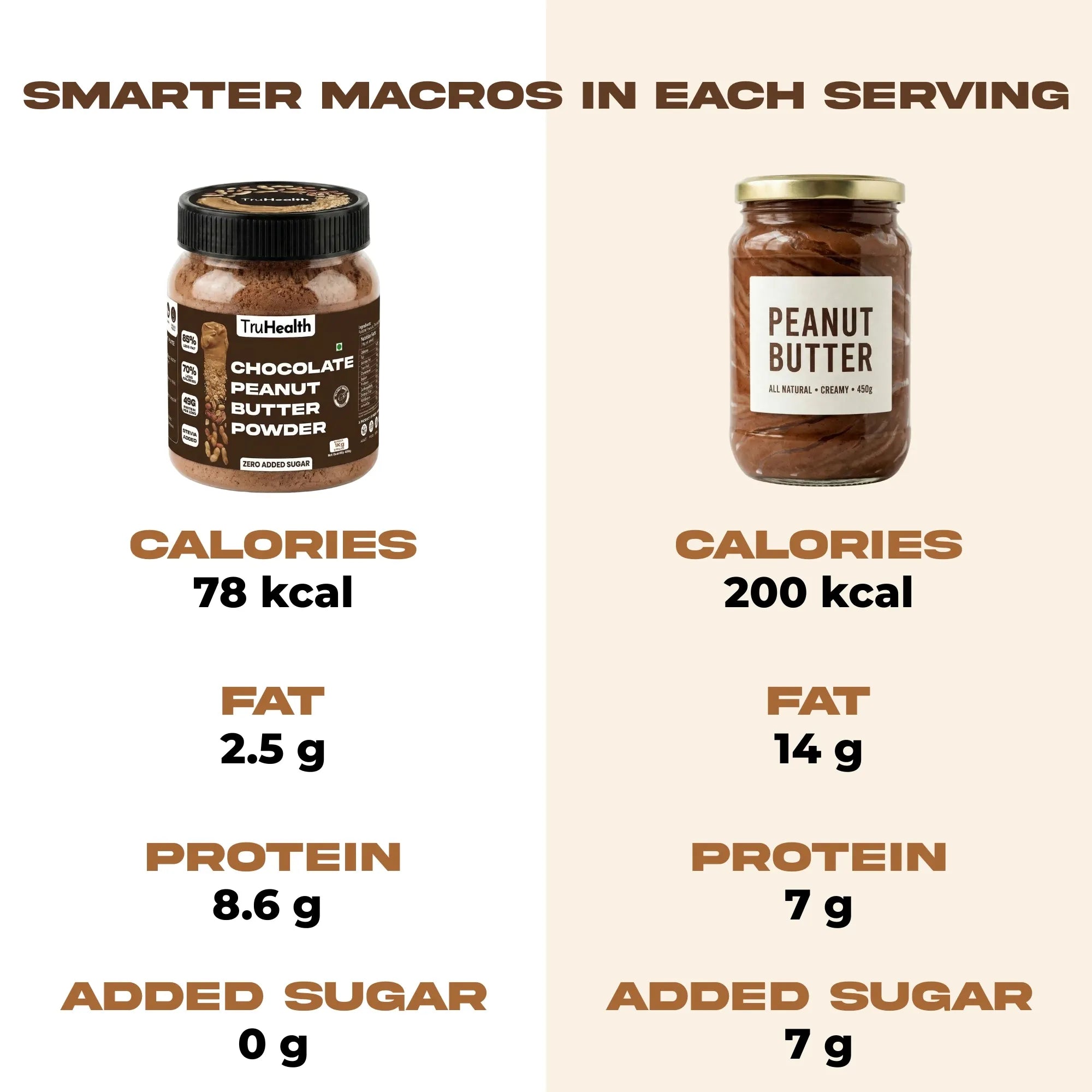 Combo - Pack of 3 - 80g each flavour