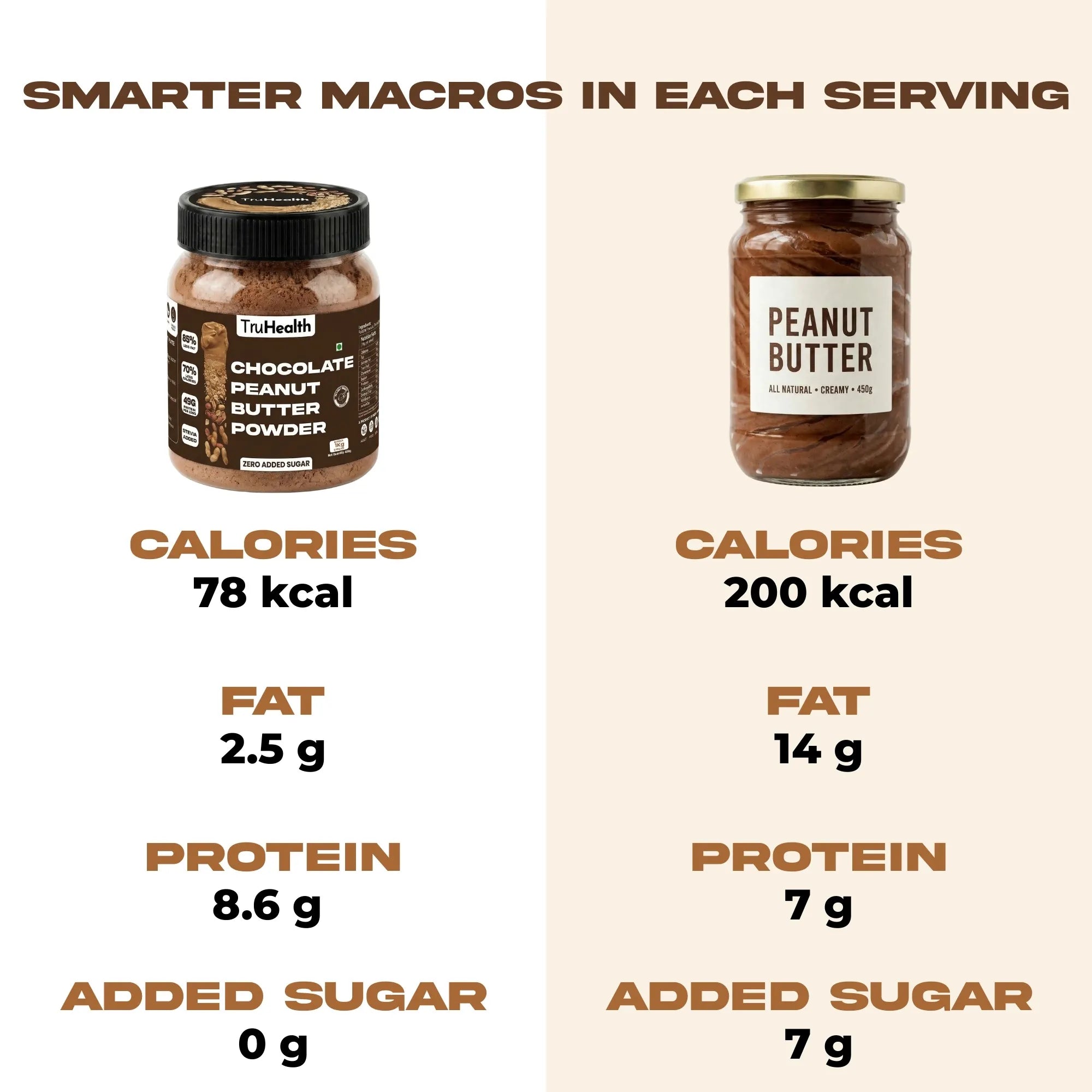 Chocolate Peanut Butter Powder